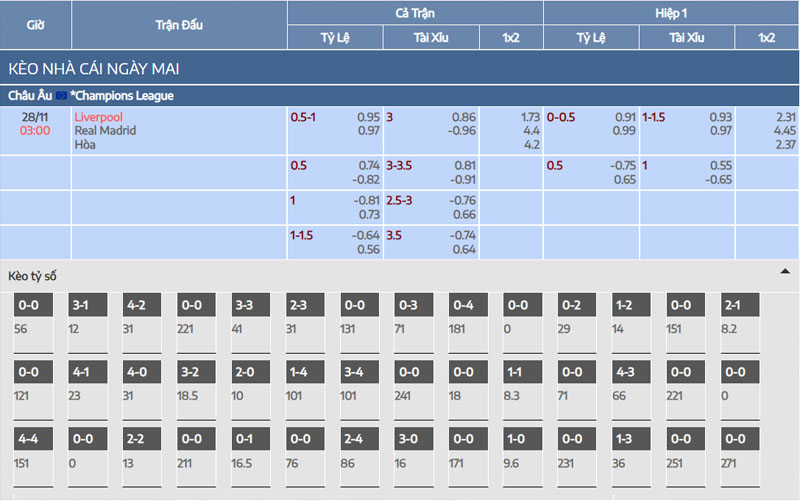 Nhận định kèo Liverpool vs Real Madrid